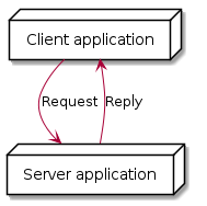  node "Client application" as client {
 }

 node "Server application" as server {
 }

 client --> server : Request
 server --> client : Reply