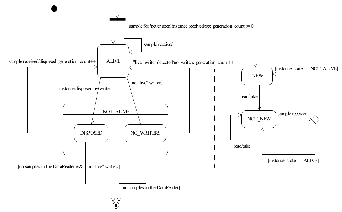 ../../../_images/instance-lifecycle.png